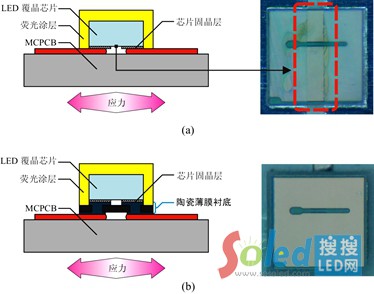 LEDоƬcMCPCBֱNϑ(yng)ʧЧʾDaǹC-TFS CSP LEDbܘ(gu)Ч⑪(yng)ʧЧb