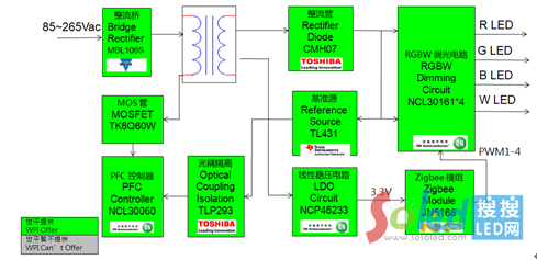 RGB LED{(dio)(q)ӷD