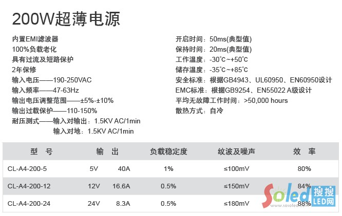 200W@ʾԴ   \(lin)Դ Դ(sh)