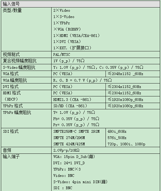 LVP505gҎ(gu)1