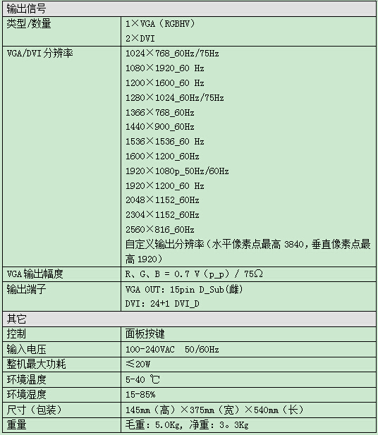 LVP505gҎ(gu)2